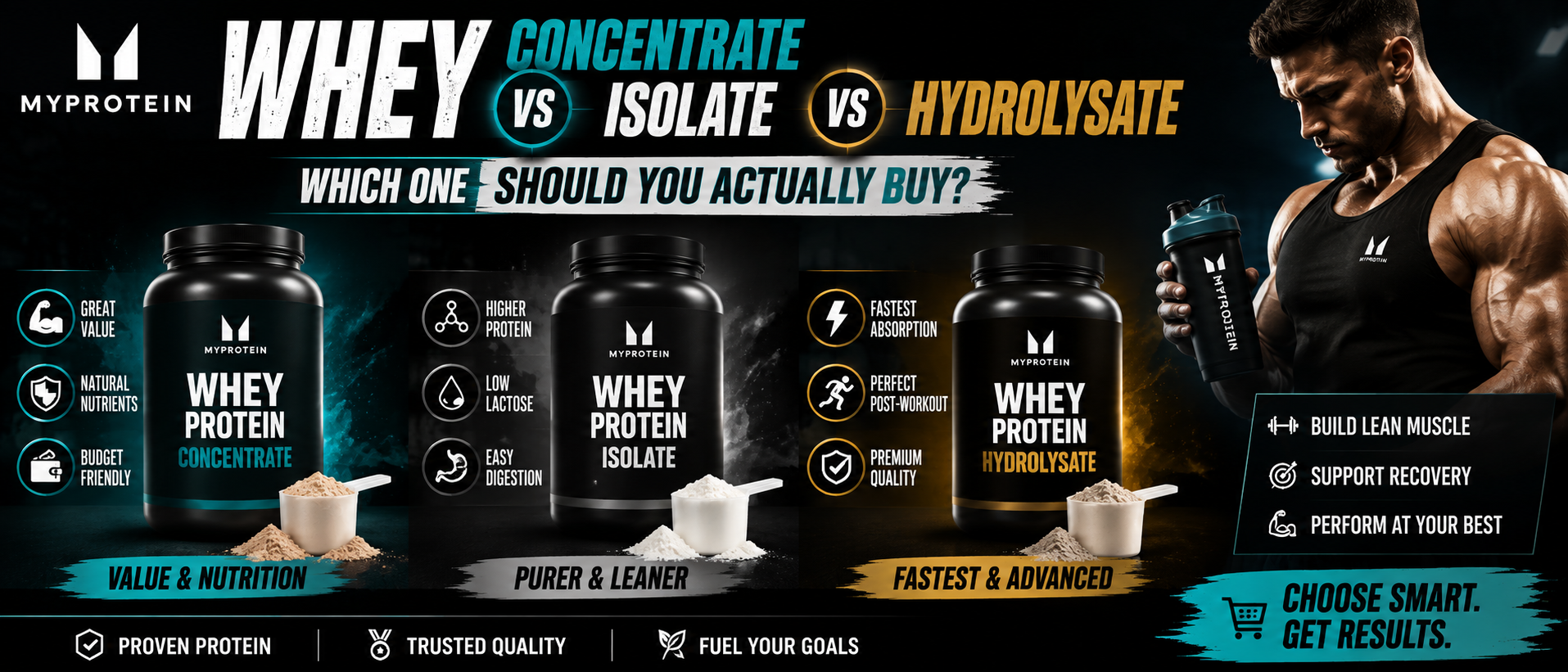 Whey Concentrate vs Isolate vs Hydrolysate: Which One Should You Actually Buy?