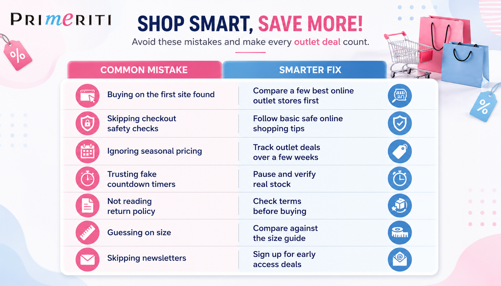 Quick Reference: Mistake vs Fix