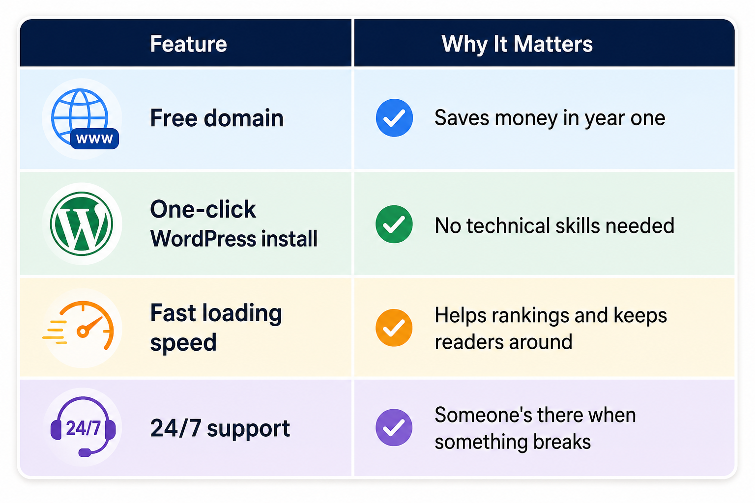 Choosing the Right Hosting Platform