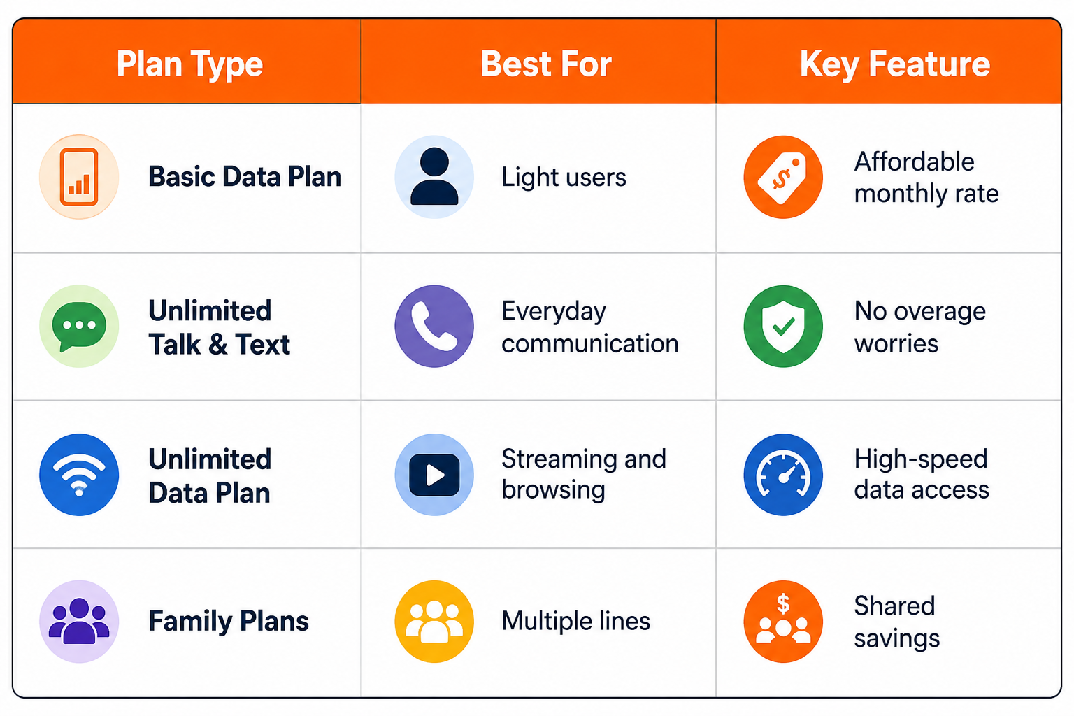 Boost Mobile Plans Breakdown
