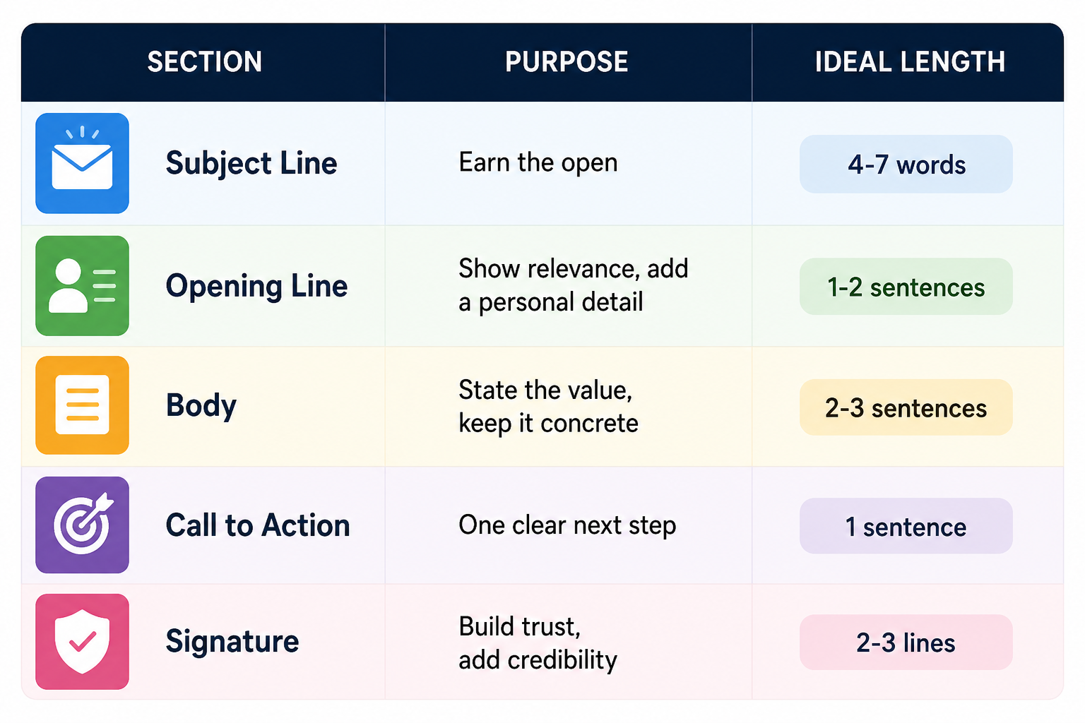 The Anatomy of a Winning Cold Email