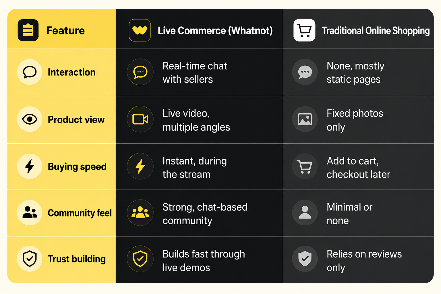 Live Commerce vs Traditional Online Shopping